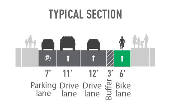Proposed street layout with sidewalk, 7 bike lane, 3 buffer, 8 parking lane, 10 drive lane, 12 drive lane, and sidewalk.
